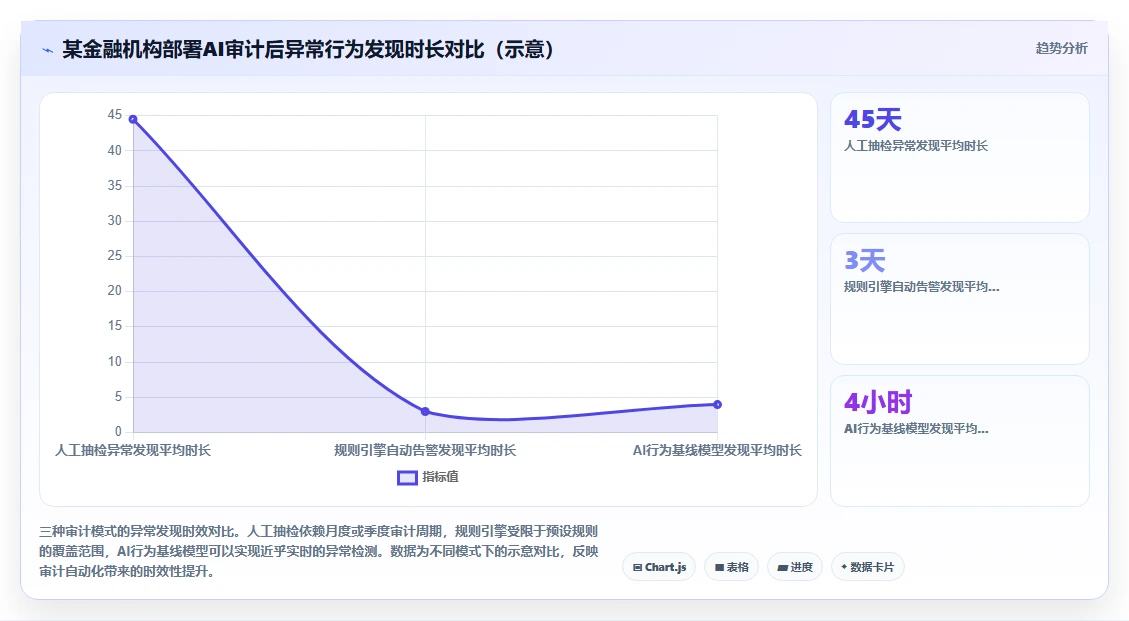 金融行业智能人事系统数据安全架构解析