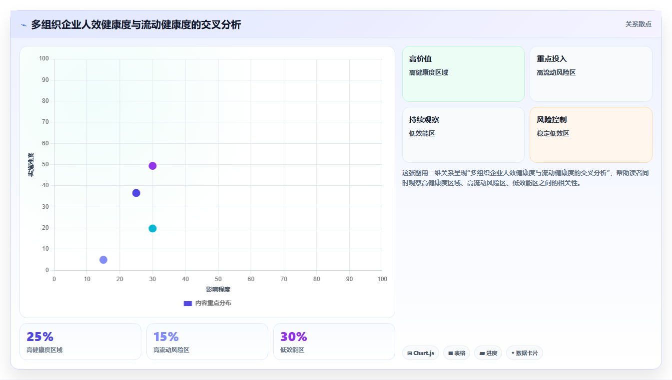 多组织企业AI人事系统