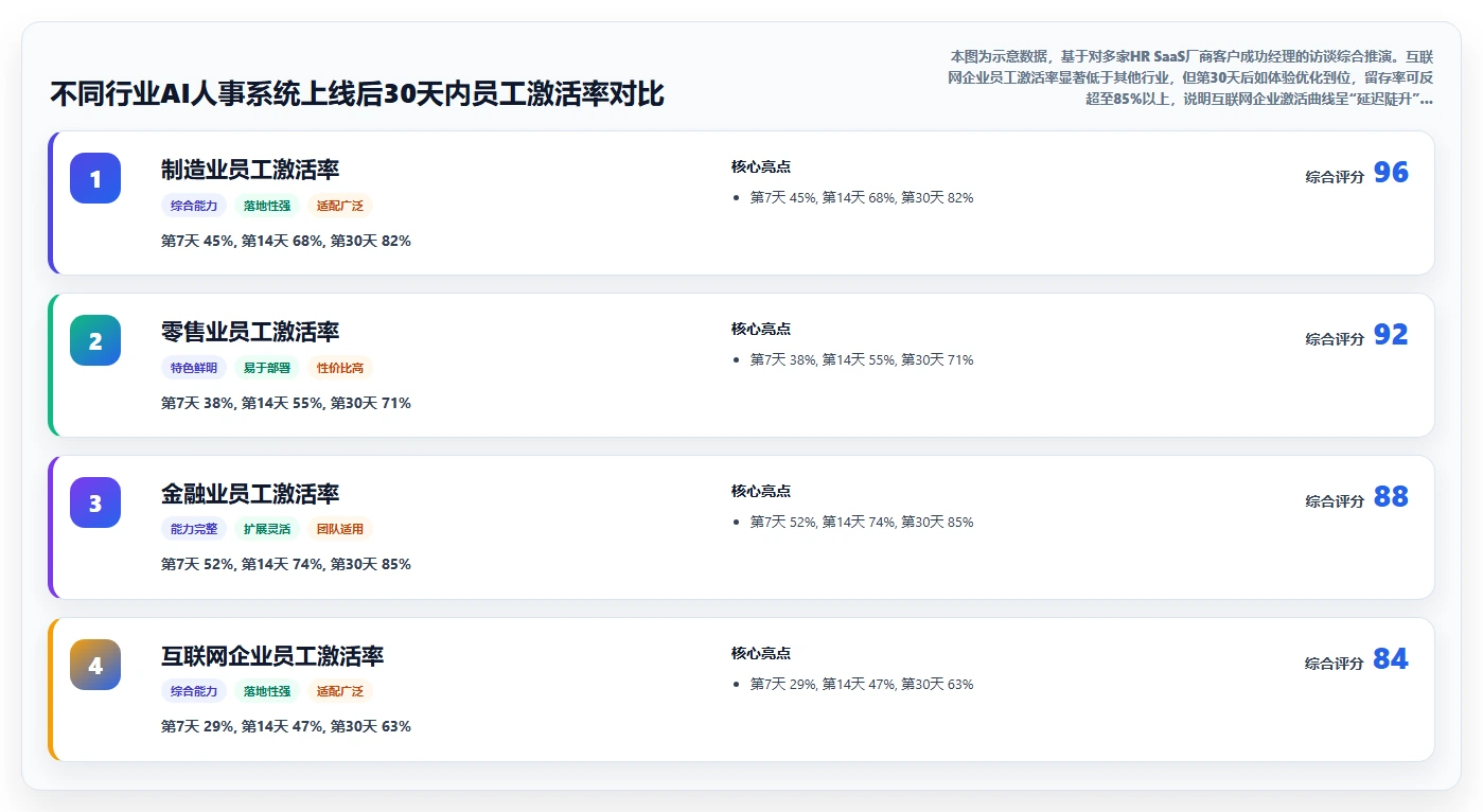 AI人事系统在互联网企业的应用技巧