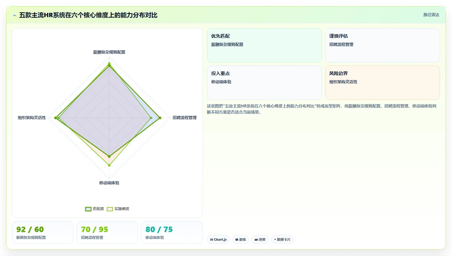 科技型中小企业智能HR系统性价比排行