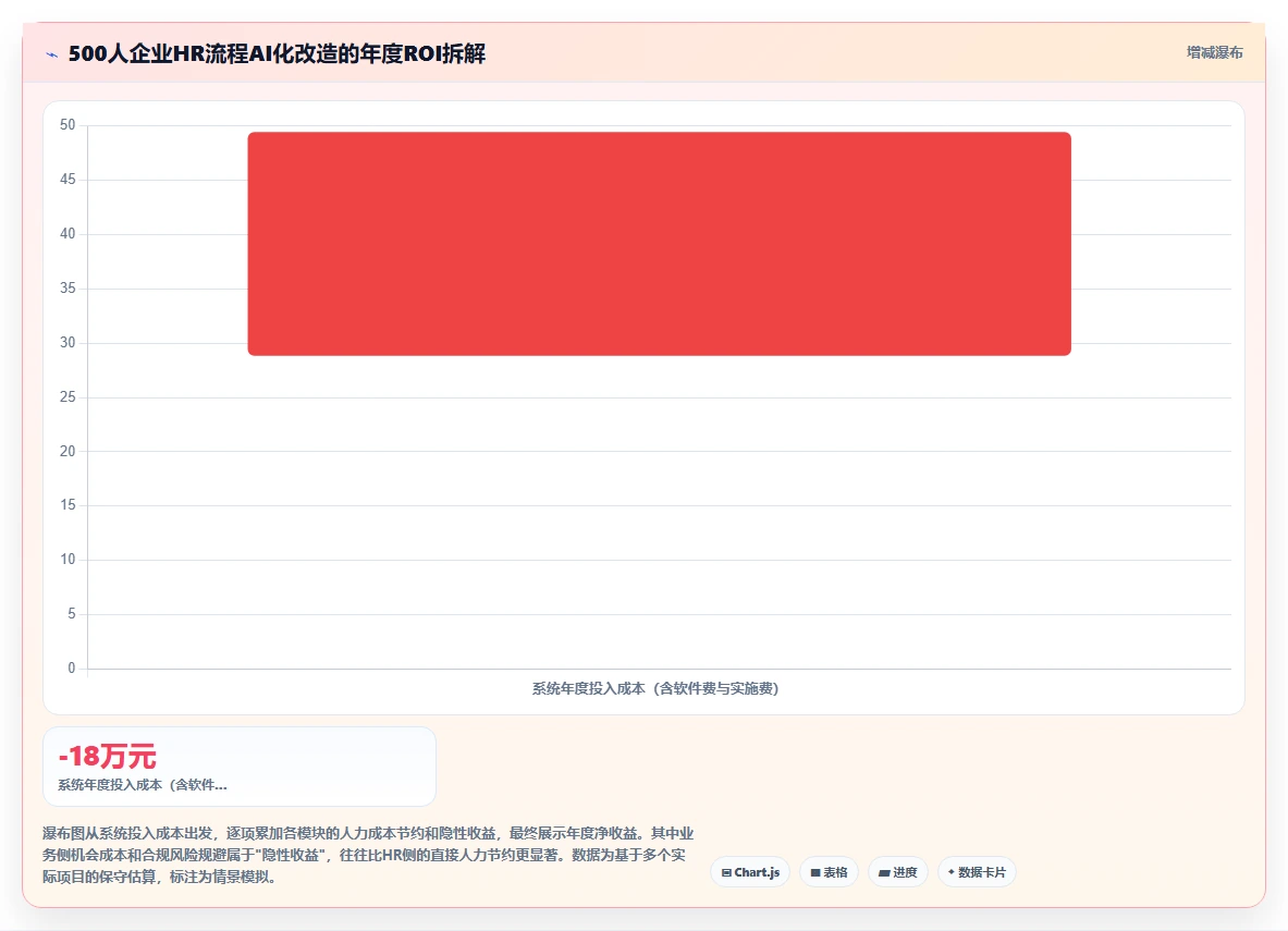 AI人事系统解决HR流程自动化程度低