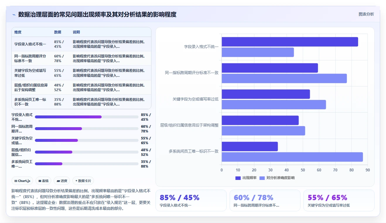 数字化人事系统如何帮助企业实现人才战略落地