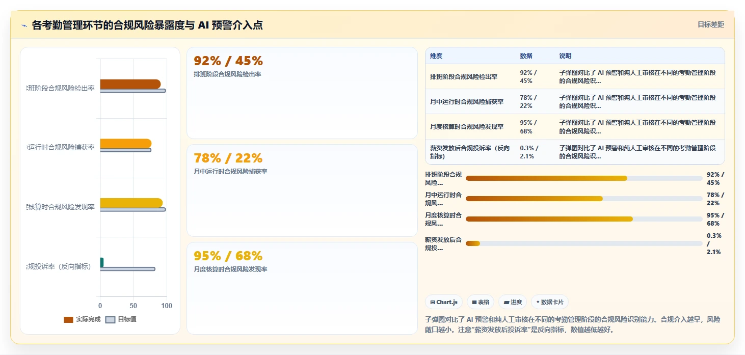 AI人事系统怎么提升考勤管理效率