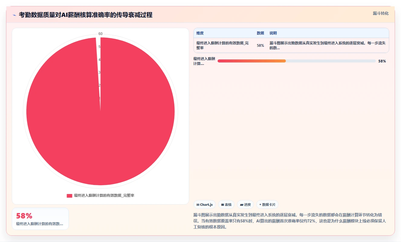 AI人事系统在服务行业怎么应用