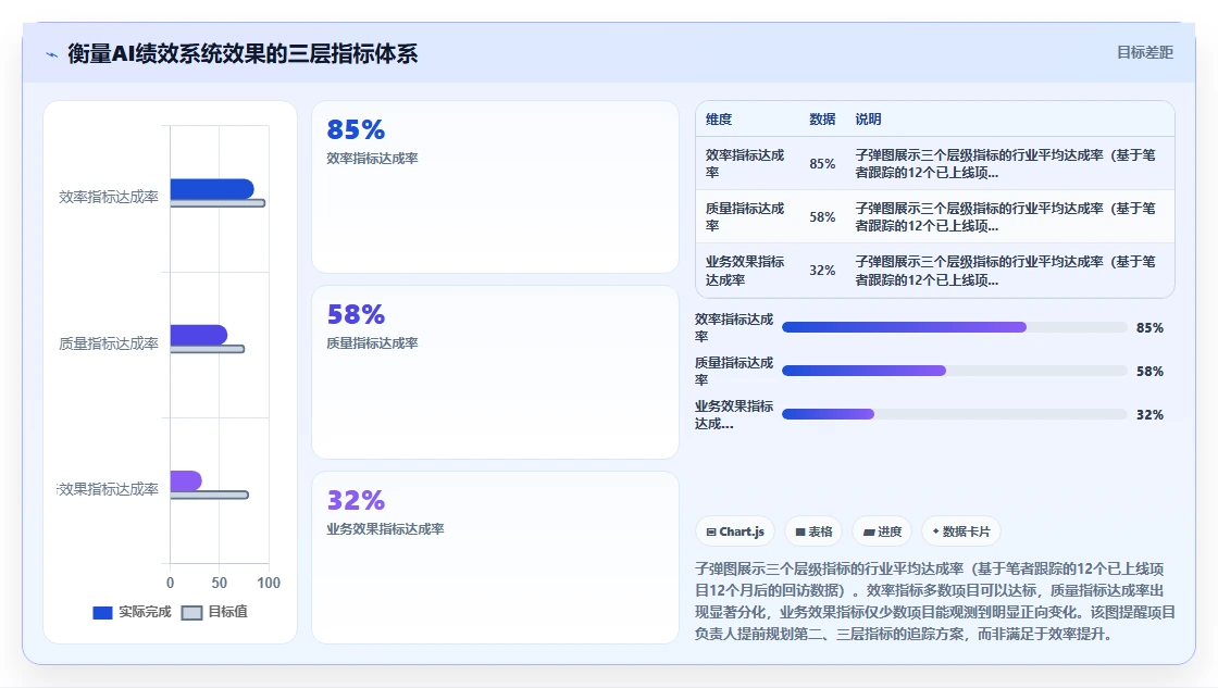 金融行业企业如何实施AI人事系统绩效结果智能分析