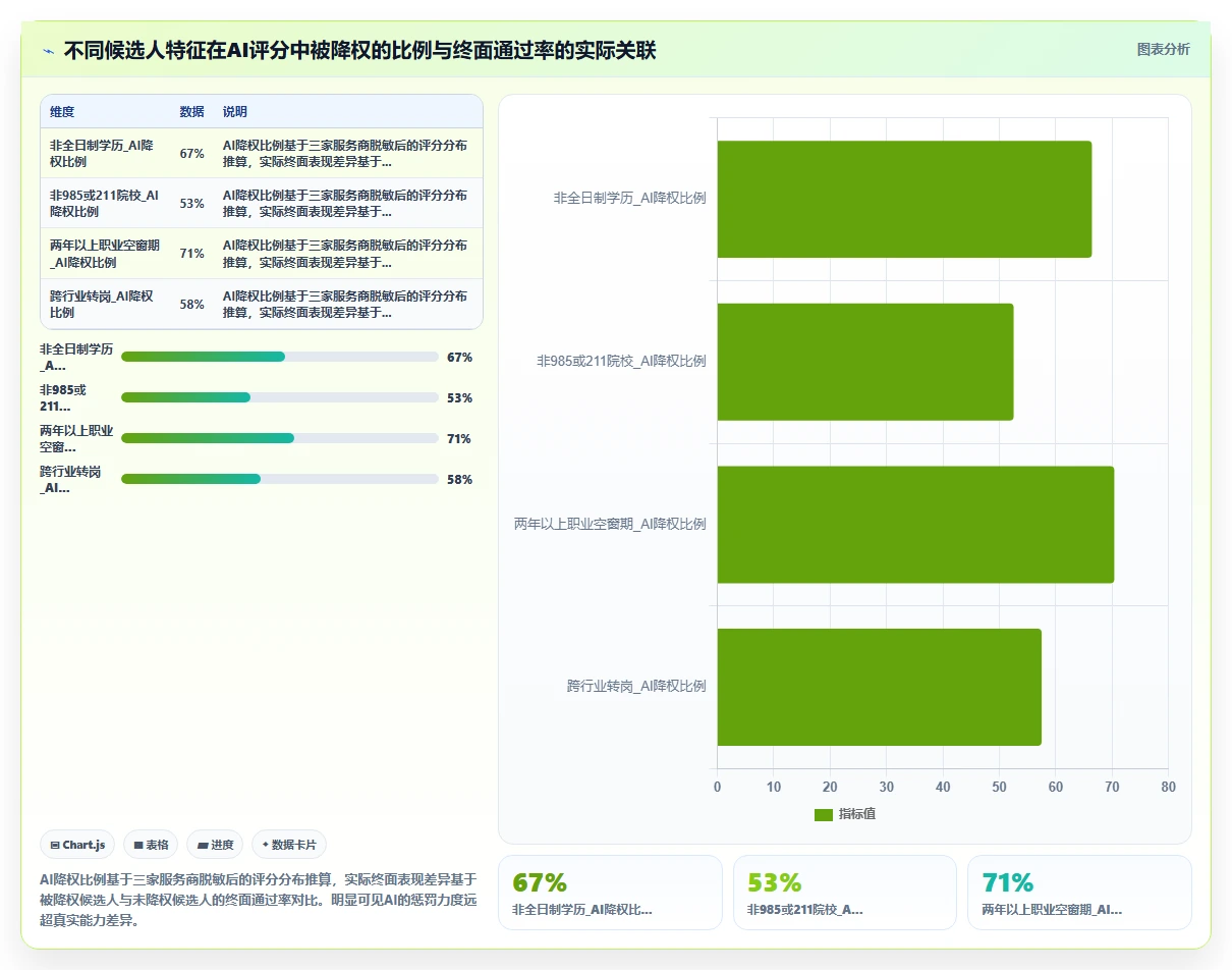 AI招聘专员行业洞察报告