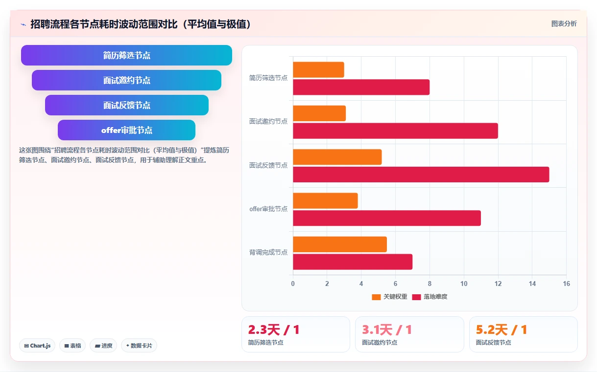 智能HR系统优化企业招聘周期过长的方案