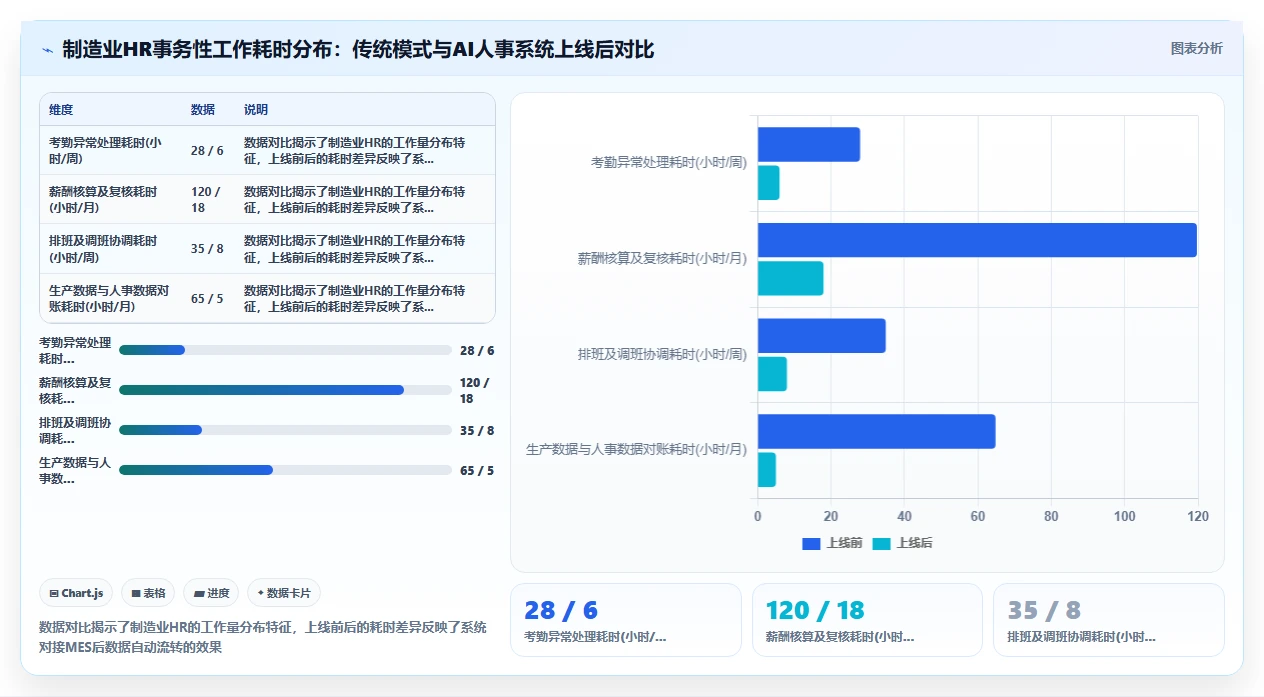 AI人事系统如何优化制造业业务流程