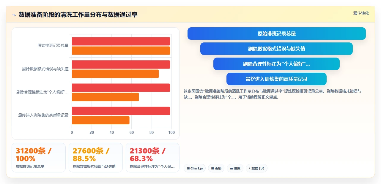 AI人事系统定制开发