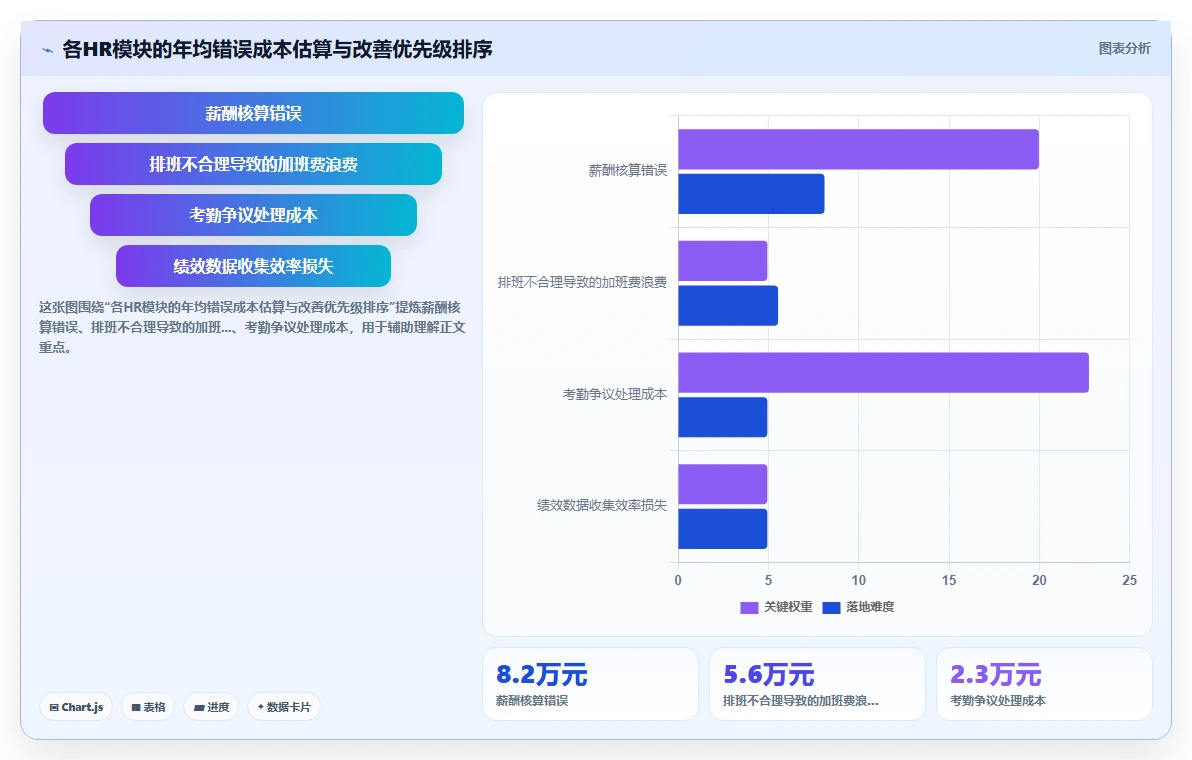 AI人事系统对比传统方式