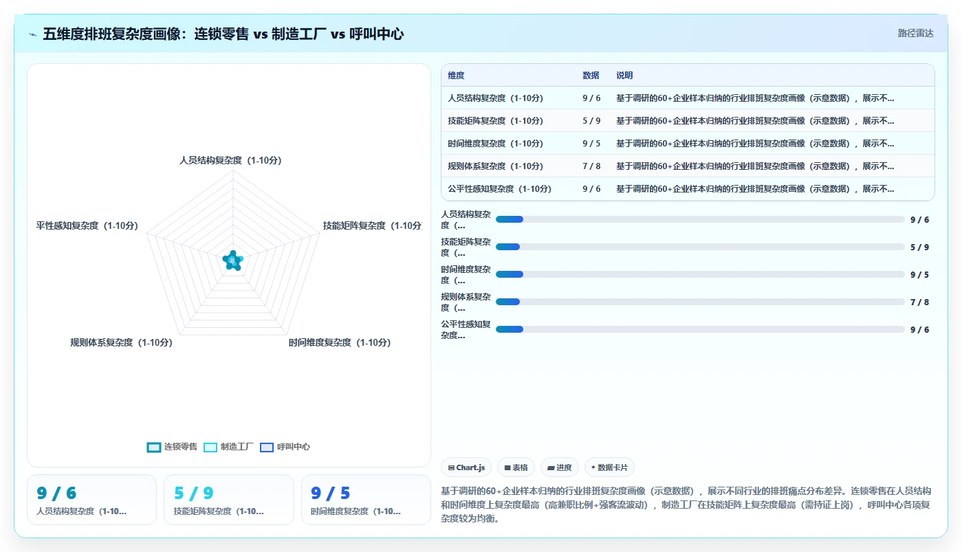 AI人事系统应对排班复杂的智能化方案