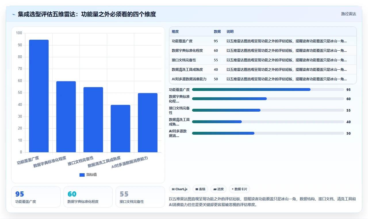 AI人事系统与培训系统的集成成本对比
