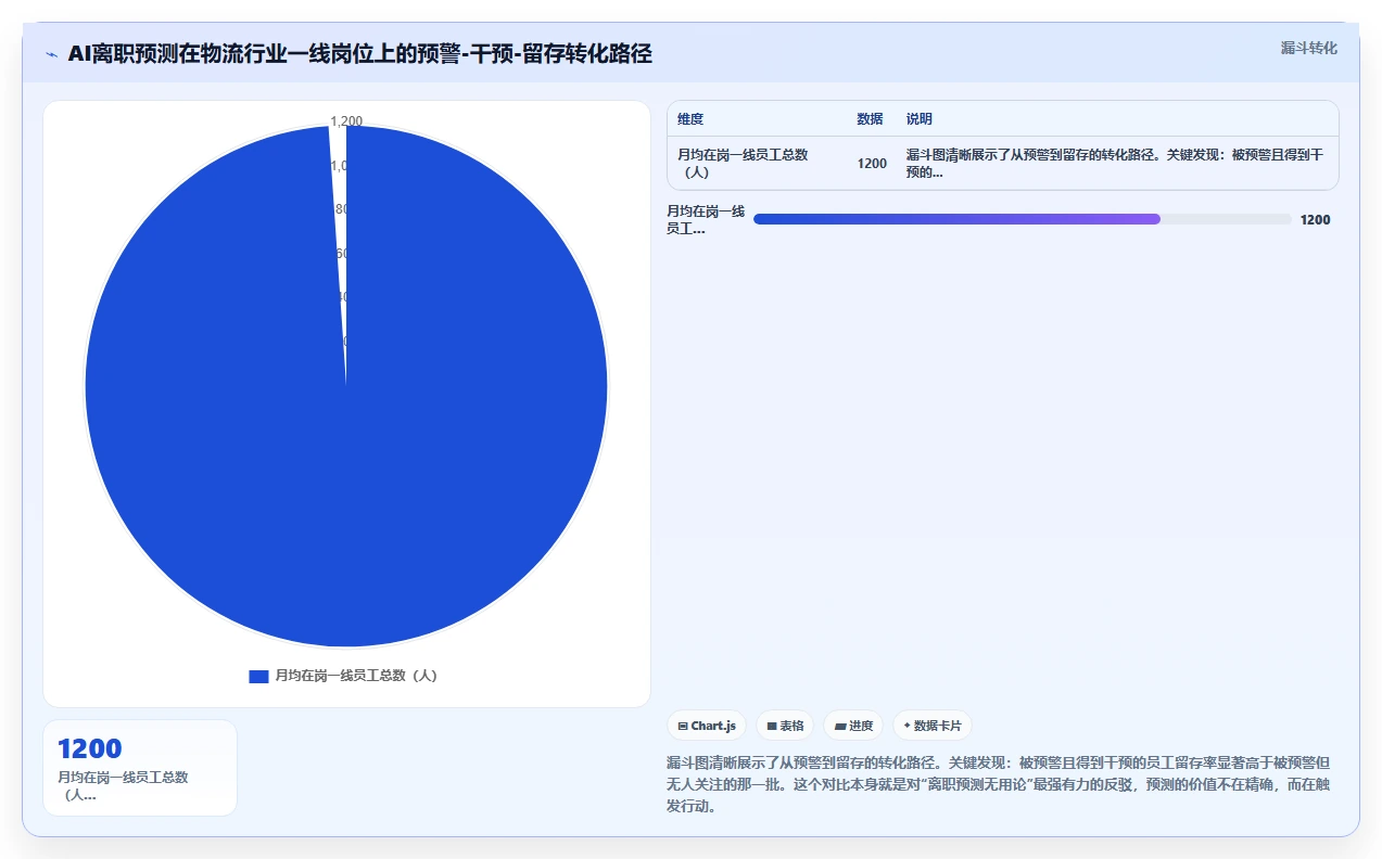 AI人事系统在物流行业的智能化转型案例
