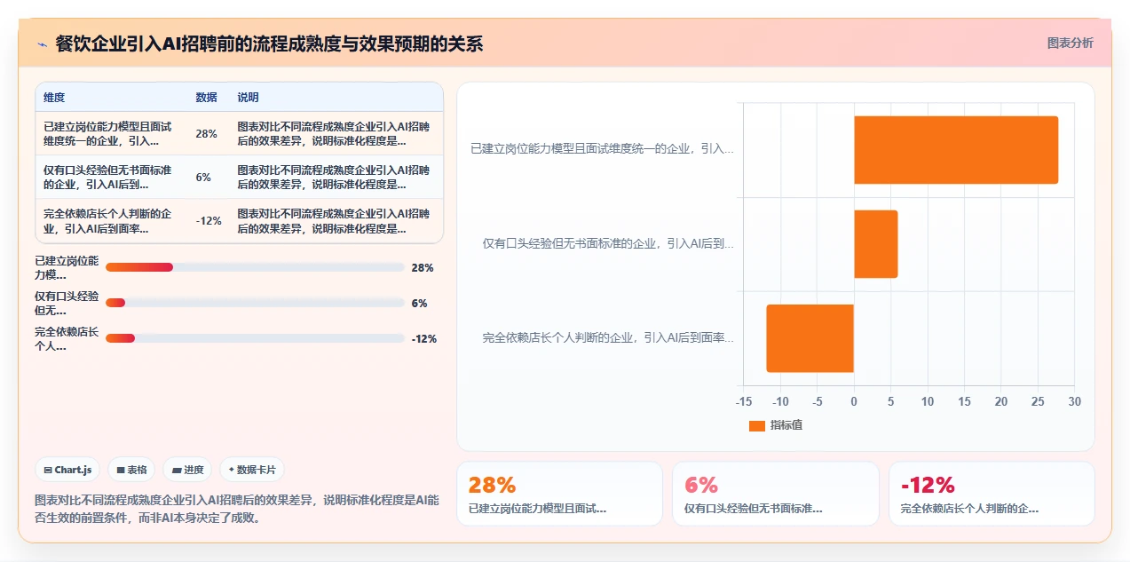 AI招聘专员在餐饮行业的落地案例