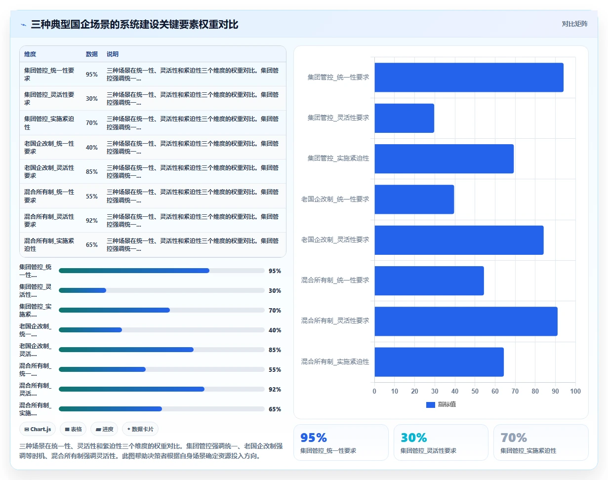 人事系统在国企的实践经验