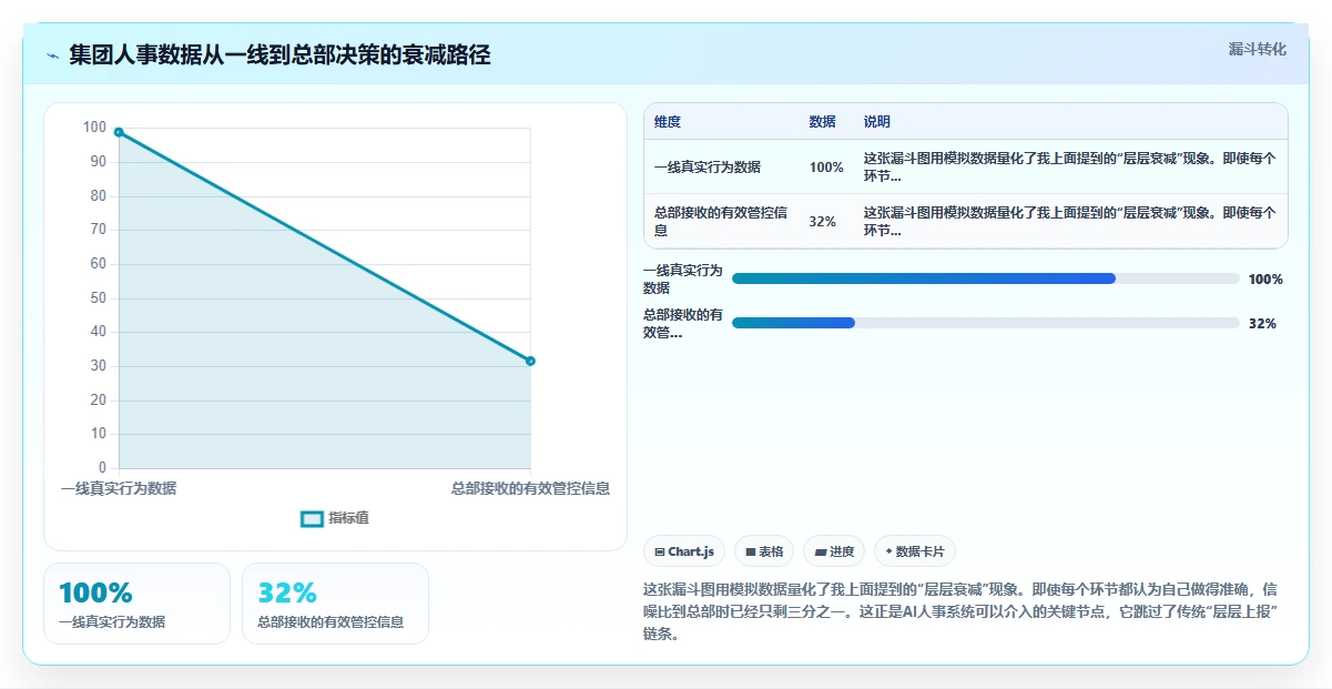 AI人事系统解决集团管控弱化问题