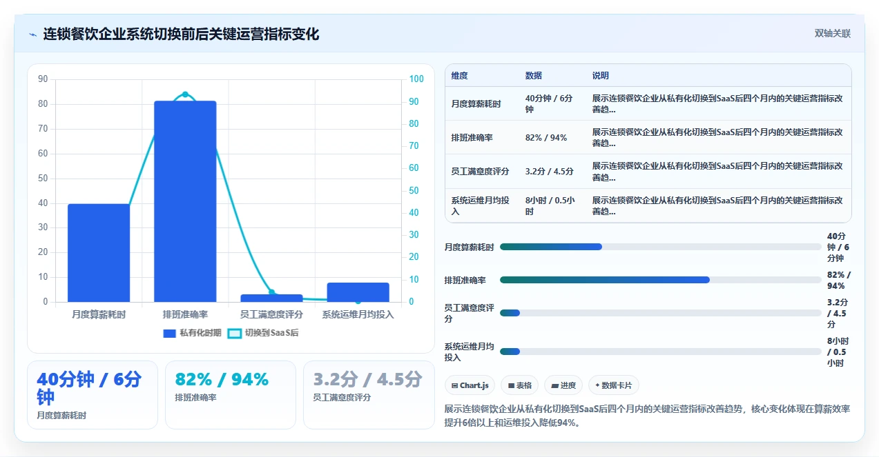 AI人事系统SaaS版和私有化哪个好