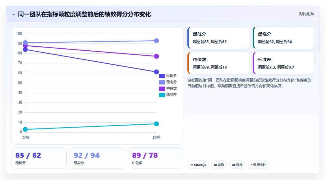 AI人事系统的绩效管理模块怎么设置