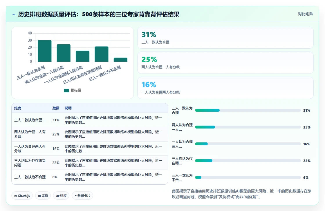 物流企业AI人事系统末端调度排班实践