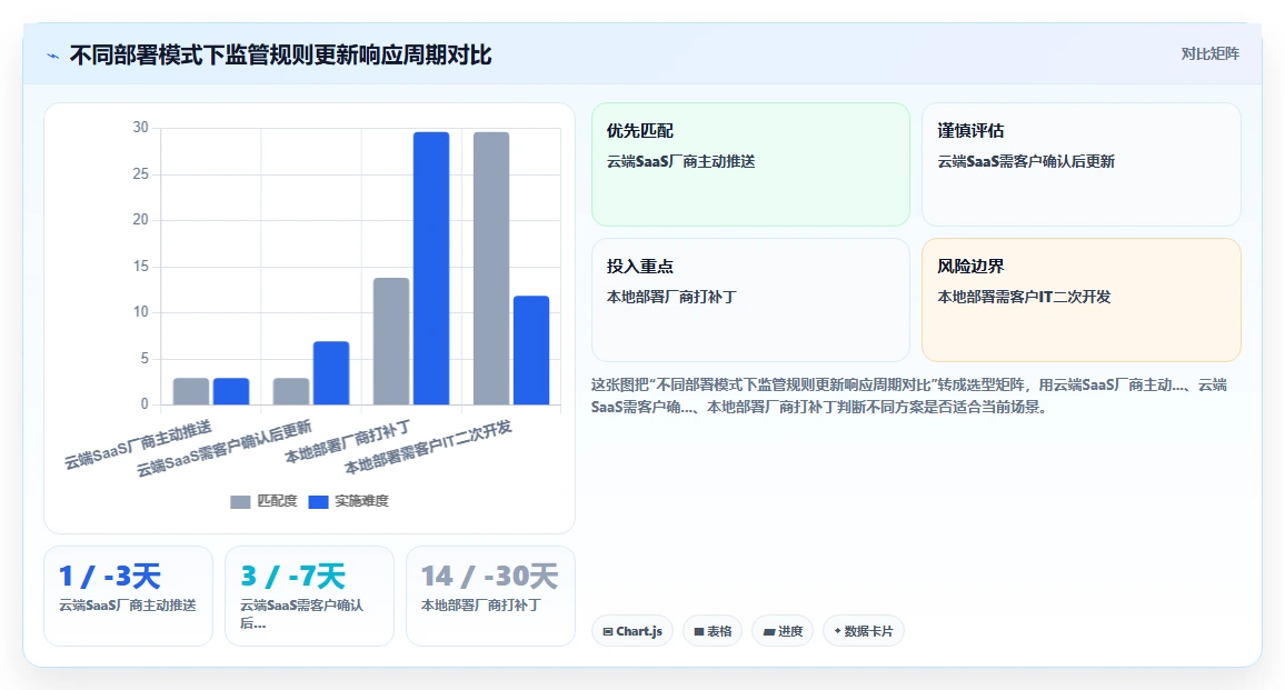 金融保险业智能HR系统选型推荐