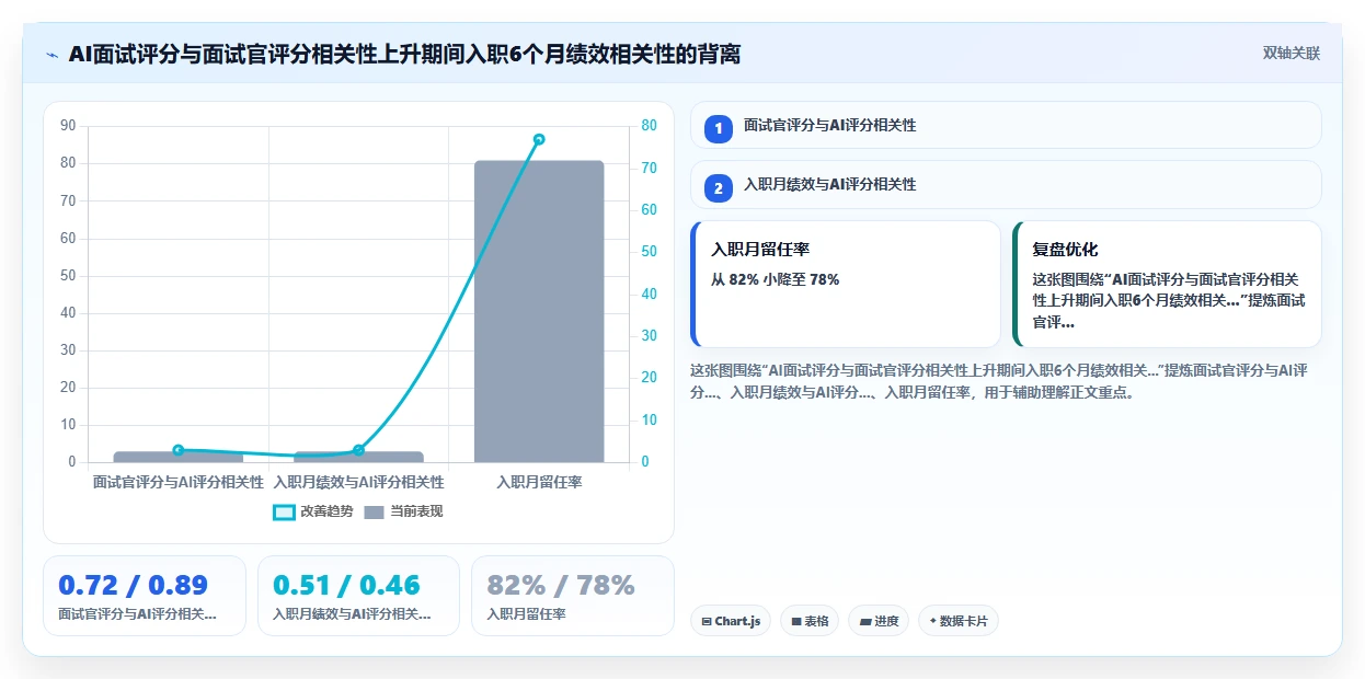 怎么对AI人事系统进行效果跟踪和调优
