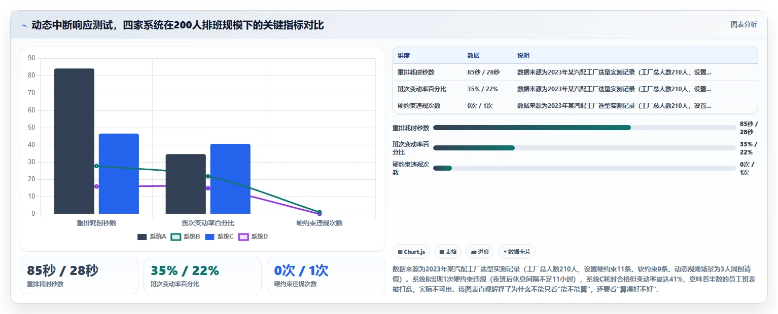 如何挑选支持复杂排班规则的AI智能排班系统指南