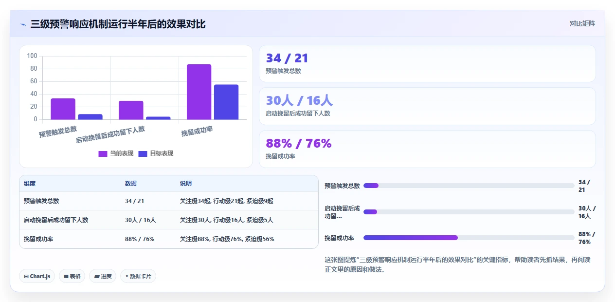 智能HR系统如何预警核心人才流失