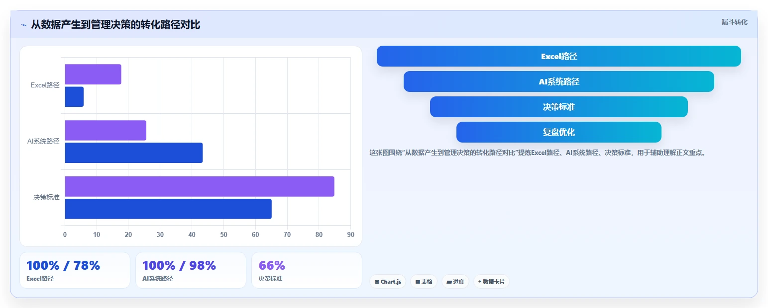从Excel到AI人事系统转型的数字化之路