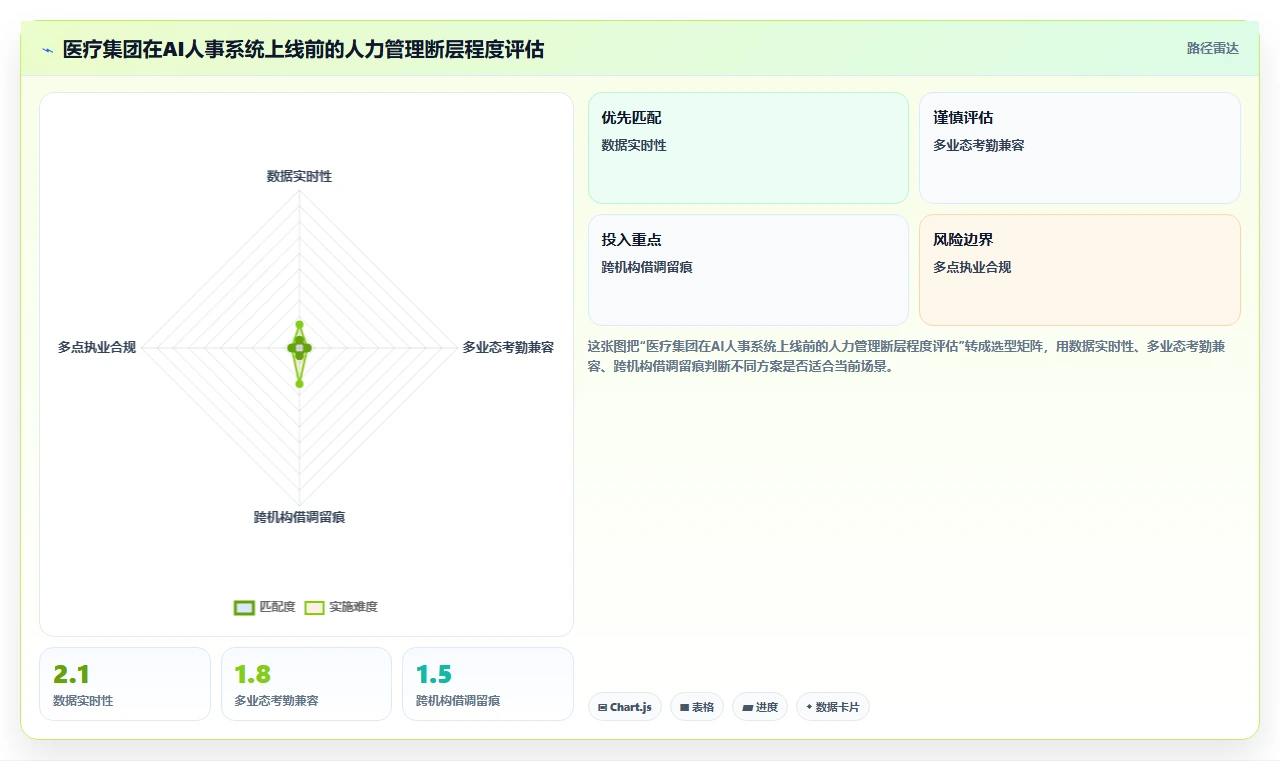 AI人事系统在医疗健康的定制化解决方案