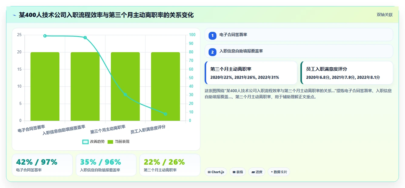 智能人事系统提升员工入职体验的落地方法