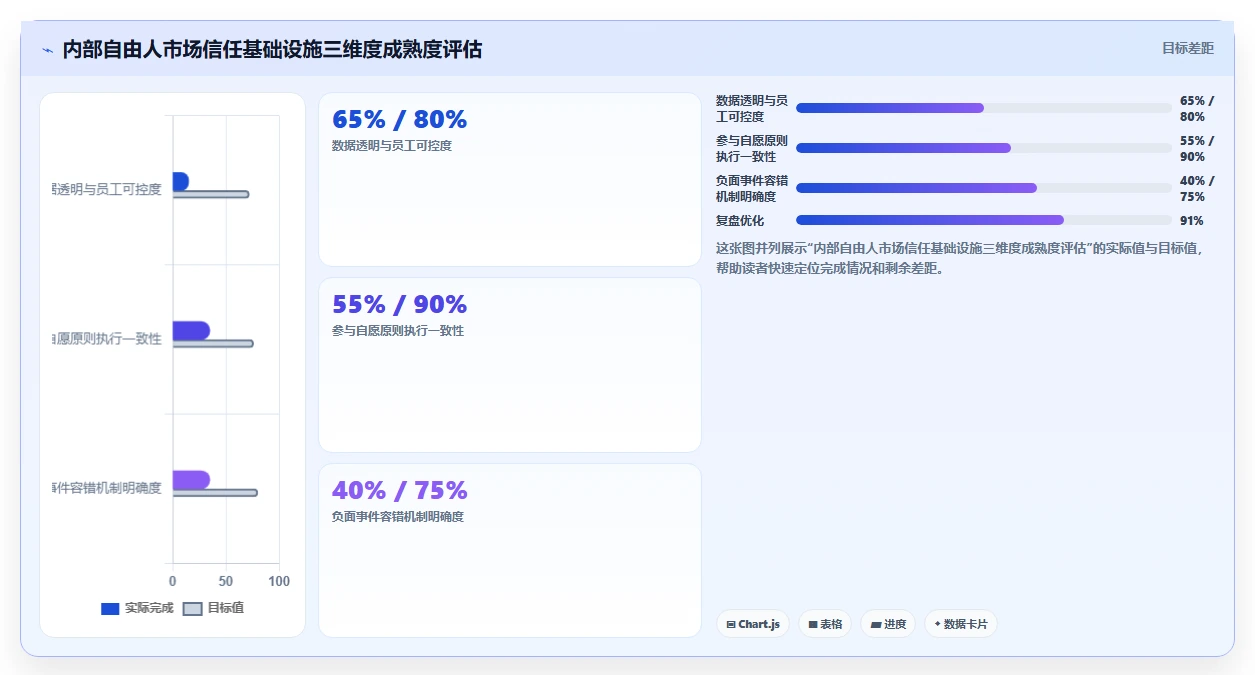AI人事系统根据项目需求自动匹配内部自由人资源