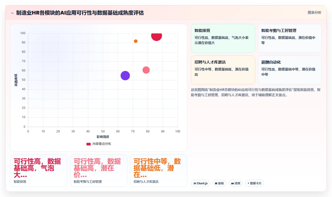 制造业AI人力资源系统应用白皮书