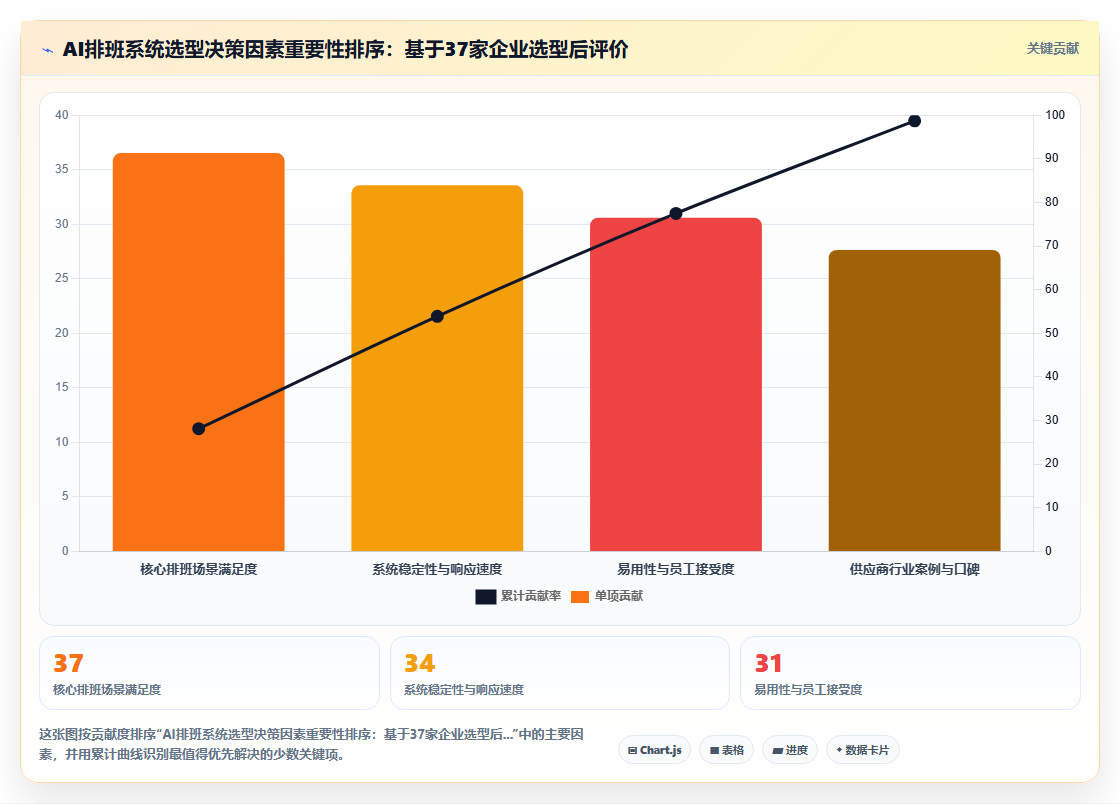 2026年AI智能排班系统推荐榜单