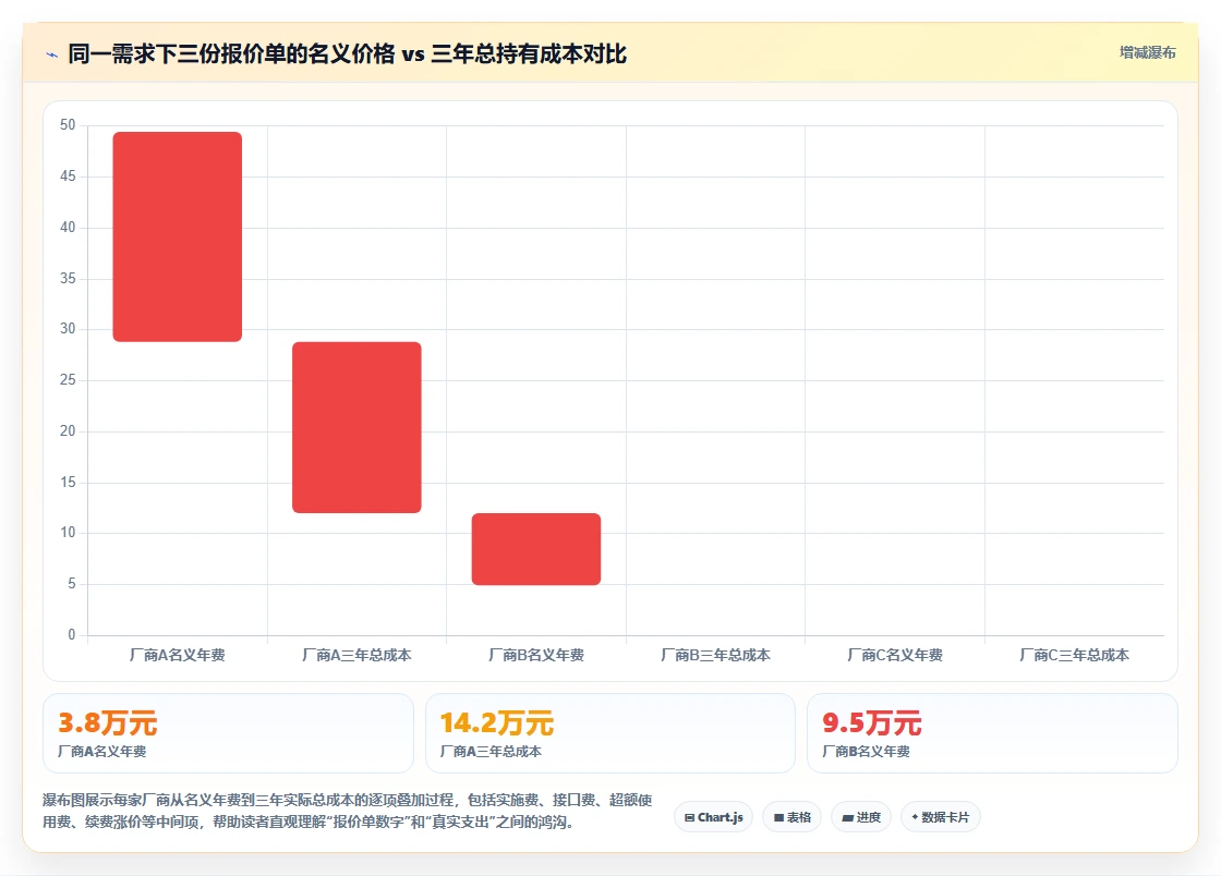 AI人事系统价格一览表