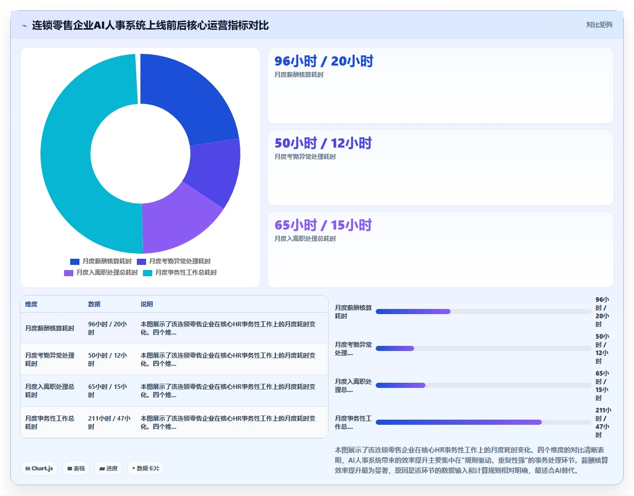 什么功能的AI人事系统最实用