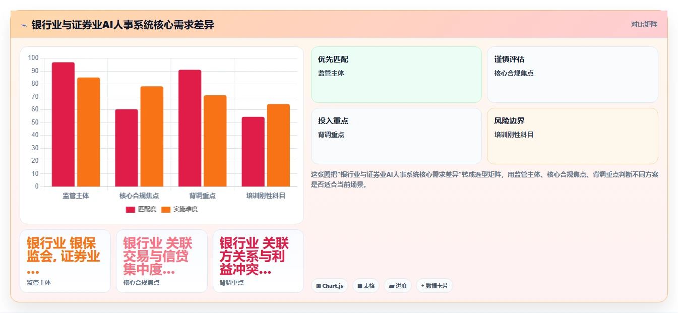 金融行业行业AI人事系统需求的特殊性