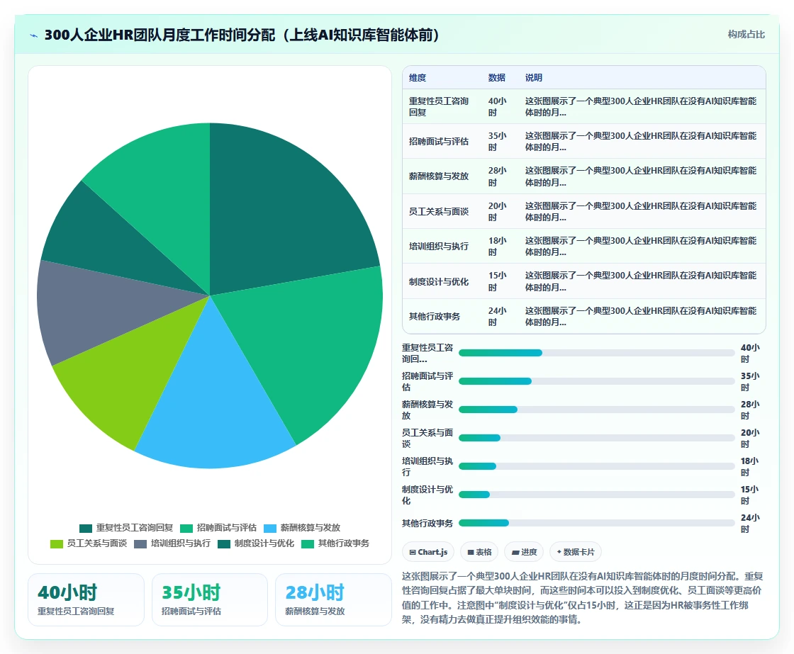 AI人事系统企业知识库智能体平台的选购标准