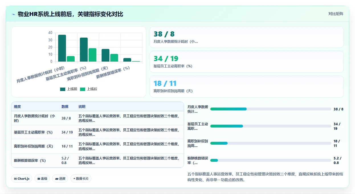 房企物业数字化人事系统员工全生命周期管理