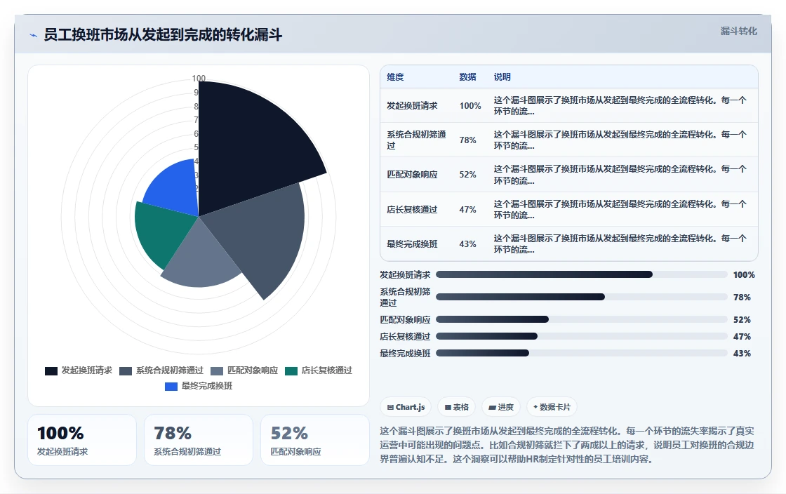 AI智能排班如何兼顾员工满意度与合规