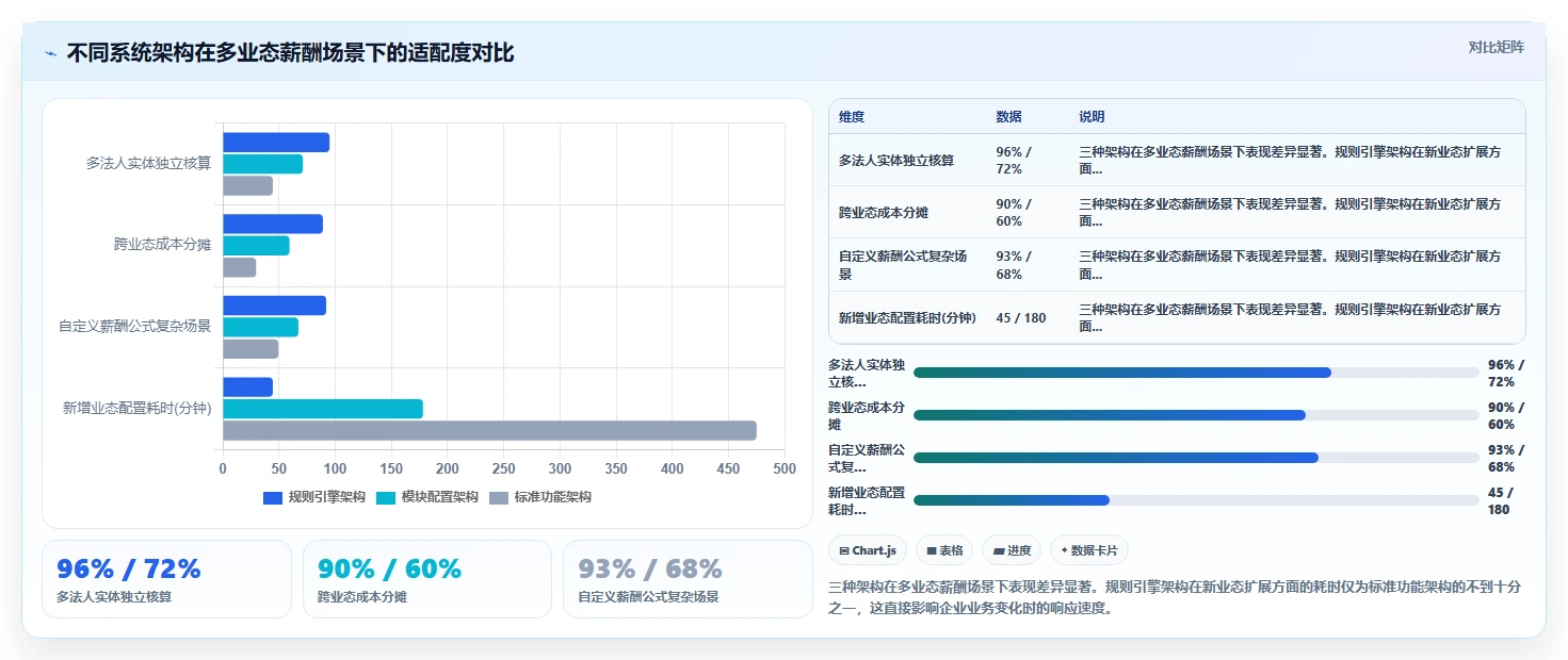 如何选择支持多业态的智能人事系统