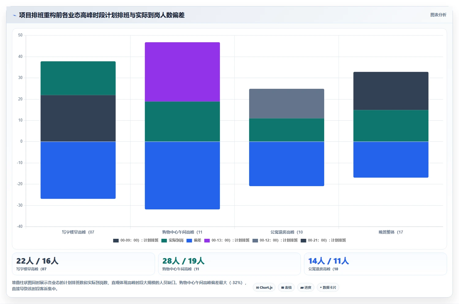 物业保洁人员AI智能排班系统精准匹配方案