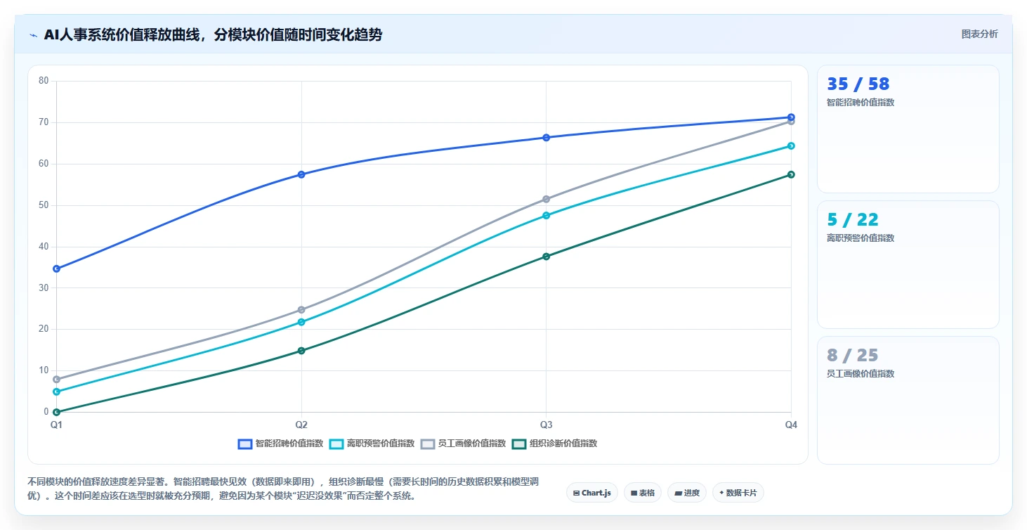 AI人事系统在高科技企业的应用价值对比