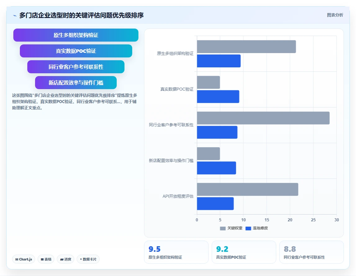 AI人事系统如何改变多门店企业的传统模式