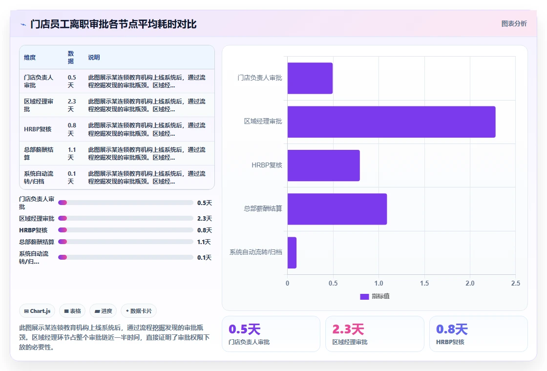 多门店企业行业AI人事系统全流程可视化的最佳实践