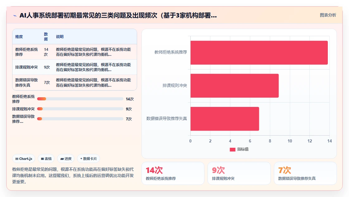 如何用AI人事系统解决教育行业的临时缺勤难处理问题