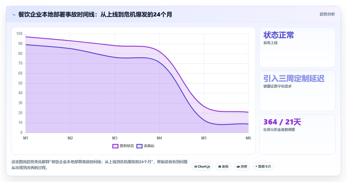 本地部署与SaaS智能人事系统哪个好
