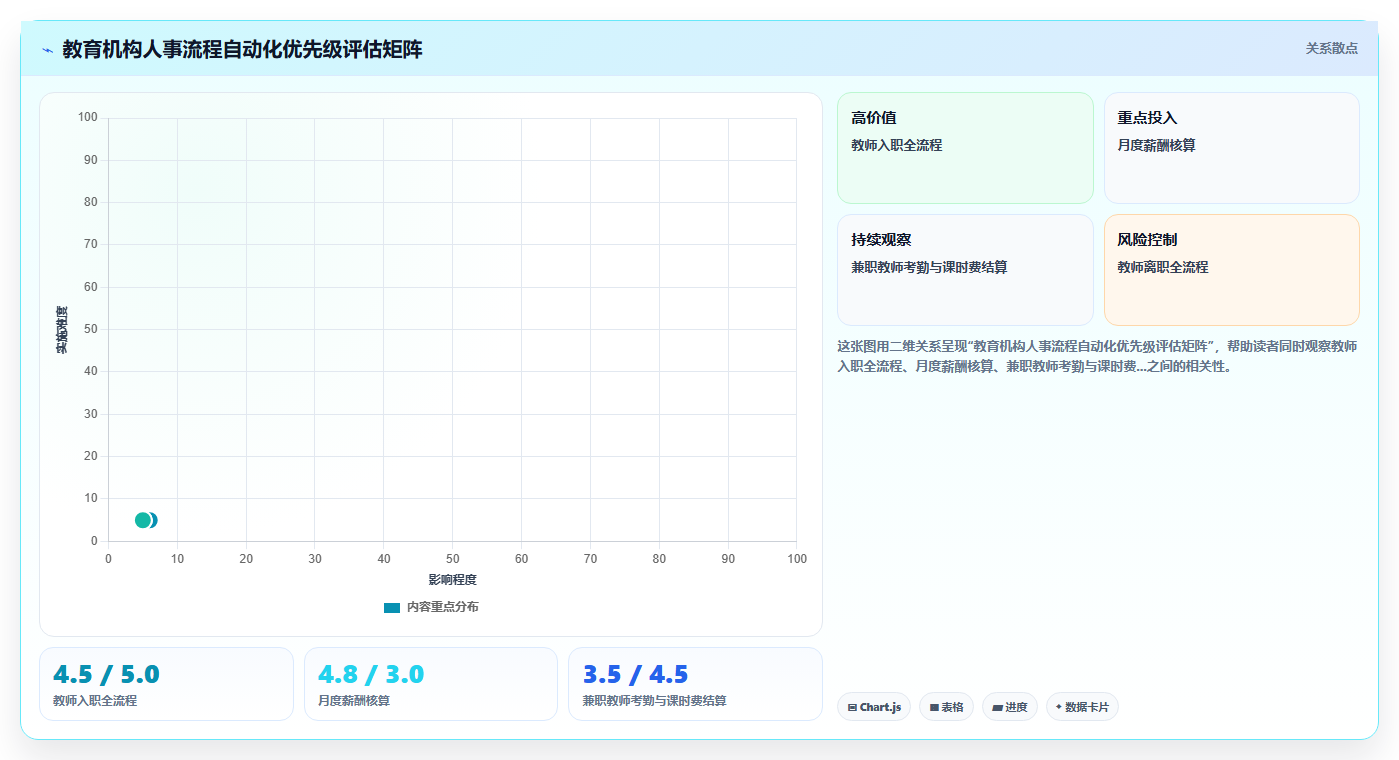 教育行业行业AI人事系统跨系统流程自动化的最佳实践