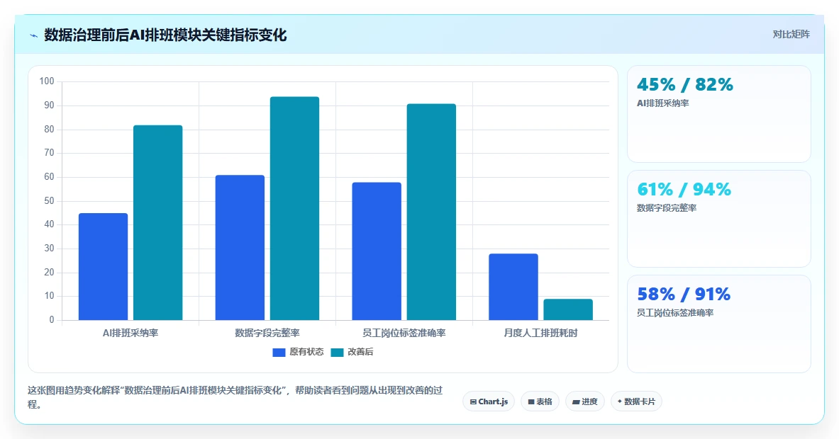 AI人事系统数据治理与隐私保护指南