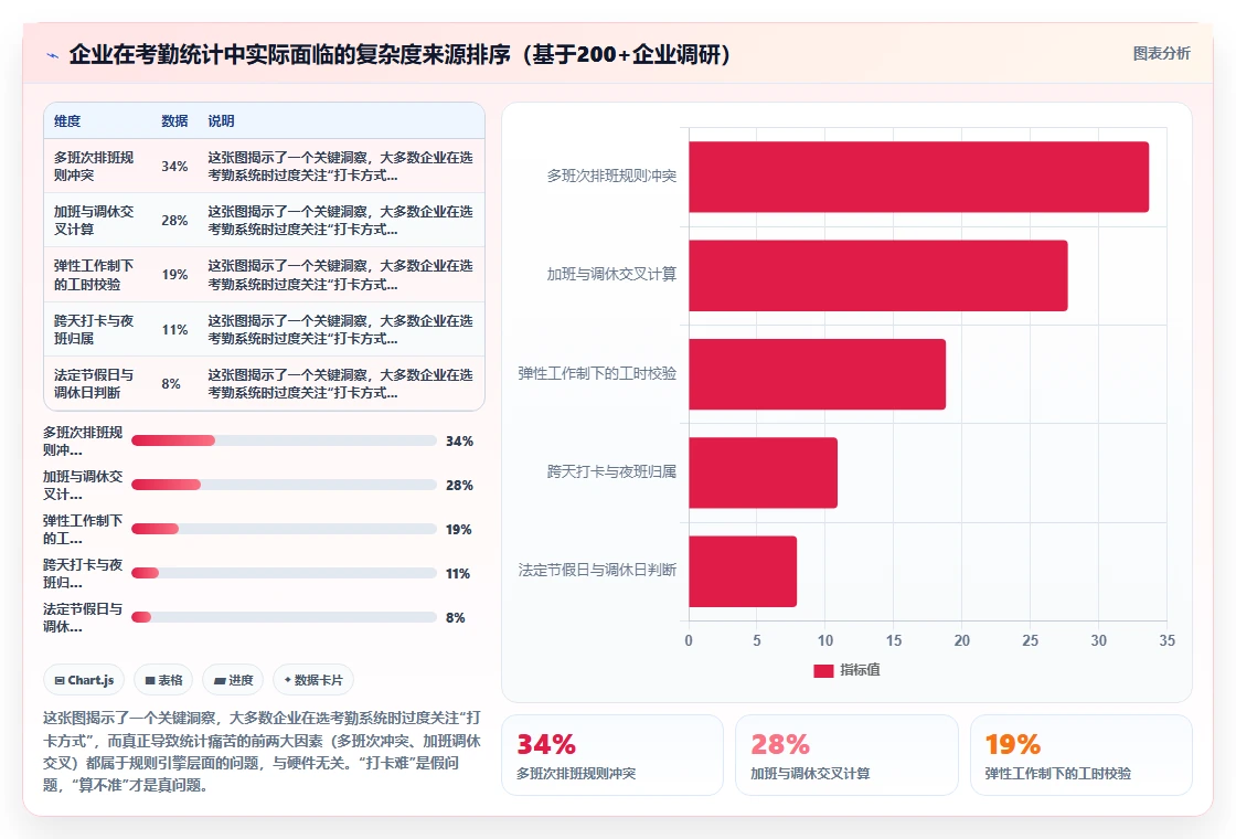 如何用AI人事系统简化考勤统计