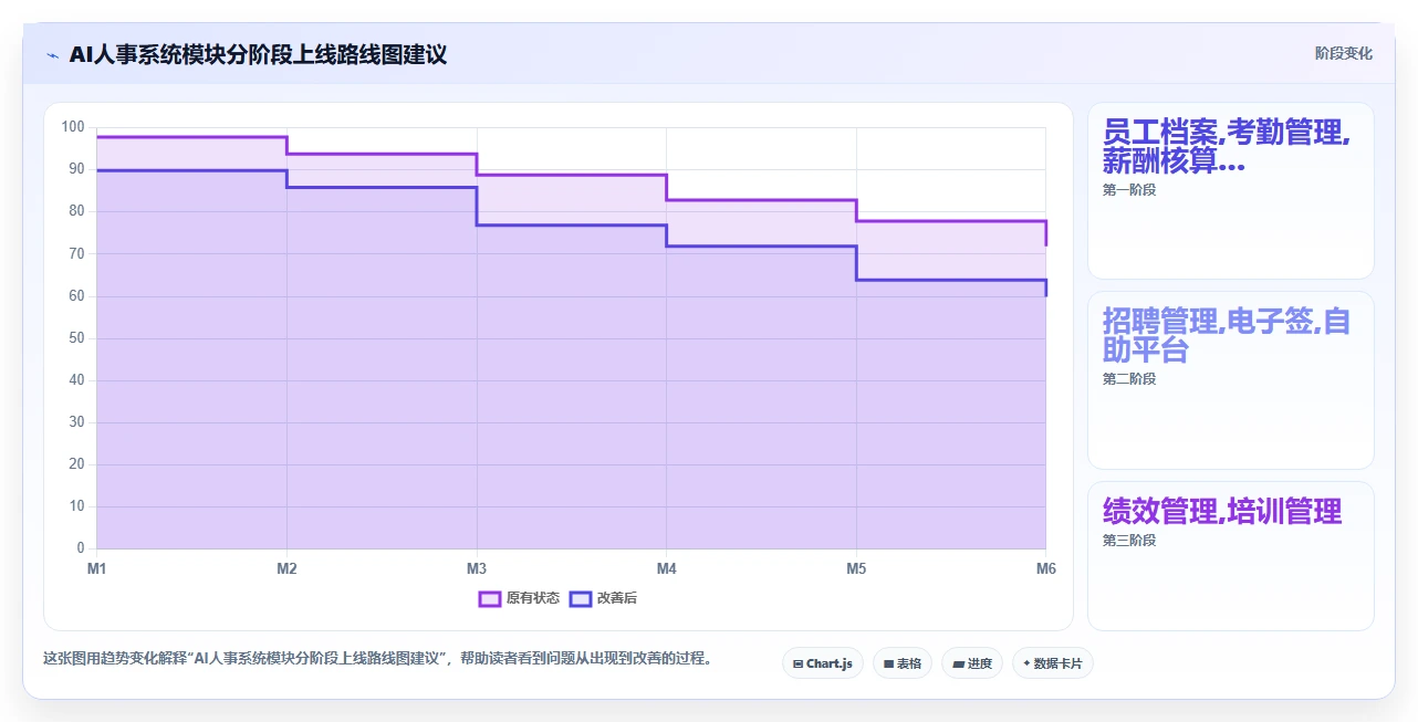 中大型企业场景下AI人事系统与传统方式的ROI对比